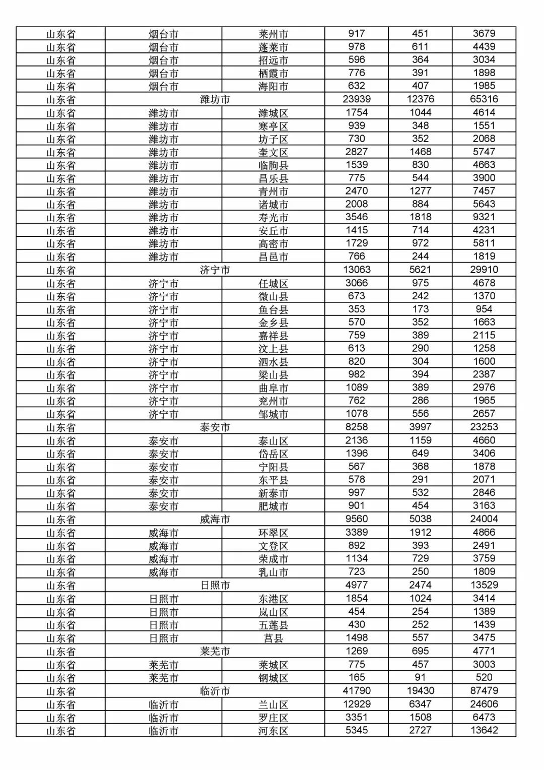 2017年度商標申請量這五個省市最多！（附各省市統(tǒng)計詳表）