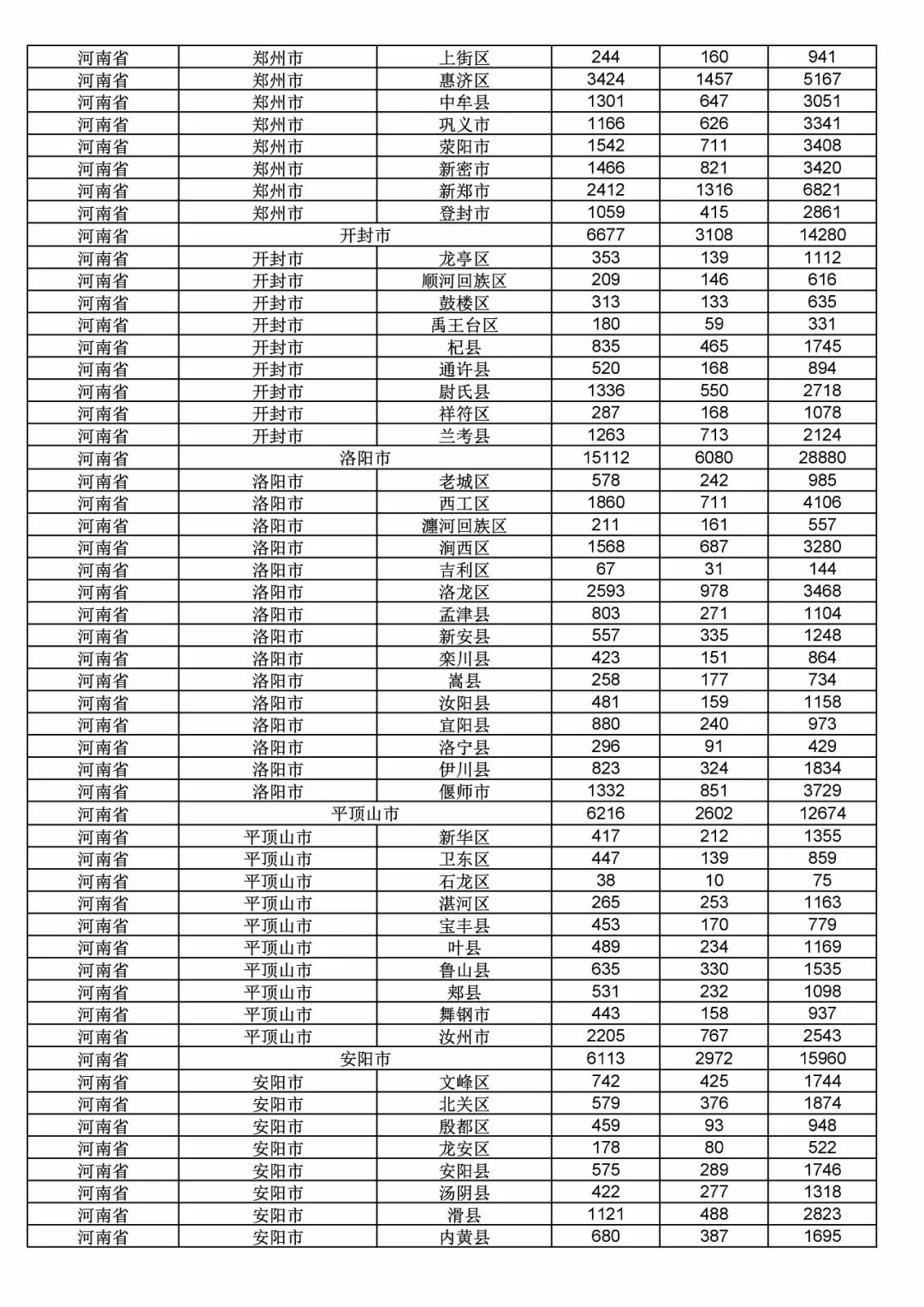 2017年度商標申請量這五個省市最多！（附各省市統(tǒng)計詳表）
