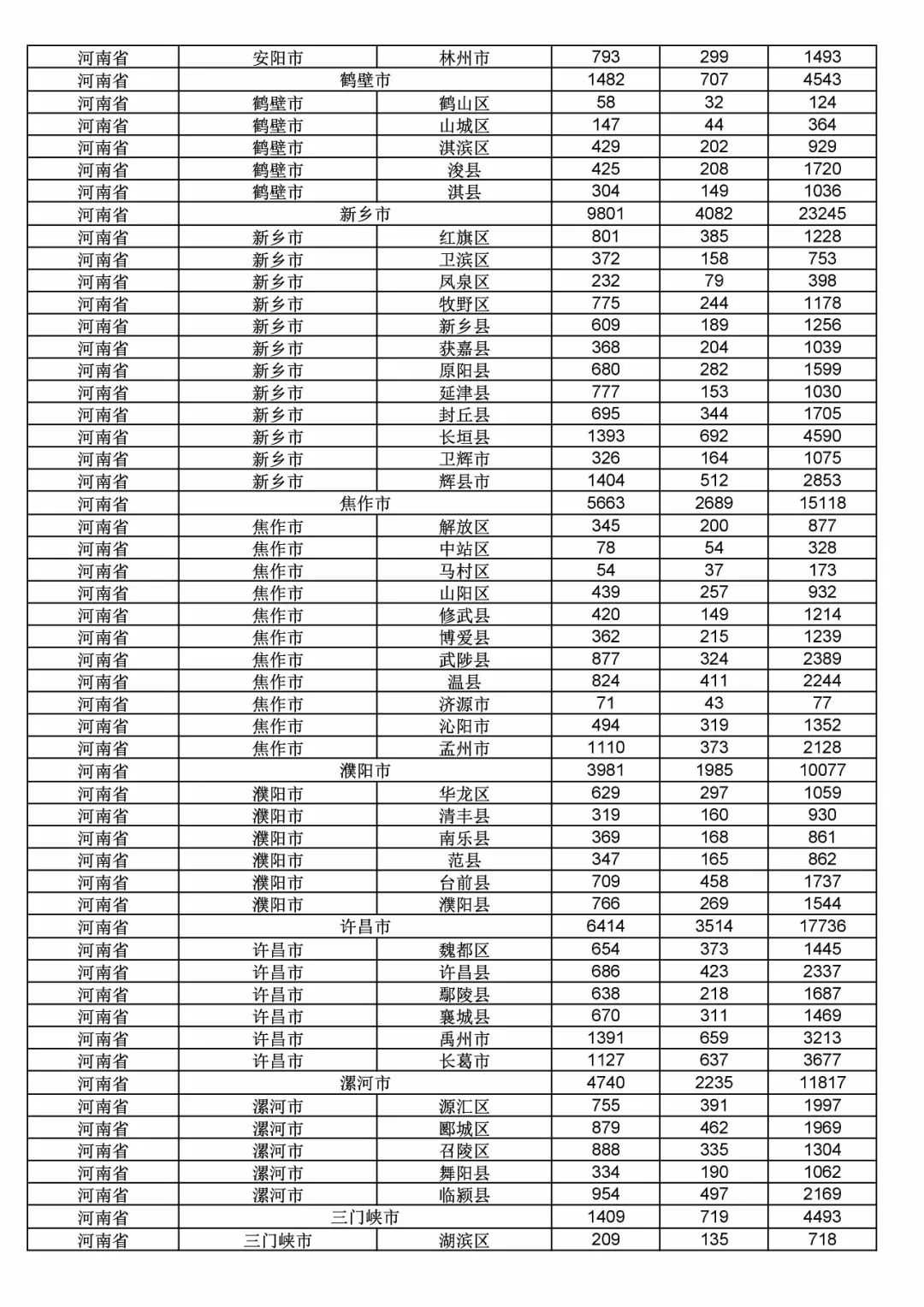2017年度商標申請量這五個省市最多?。ǜ礁魇∈薪y(tǒng)計詳表）