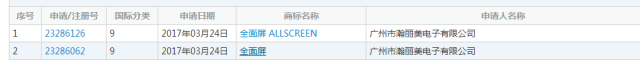 搶注「全面屏」商標(biāo)權(quán)：樂(lè)視手機(jī)即將「重出江湖」？