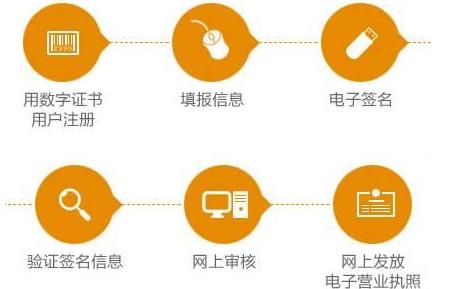 外貿企業(yè)出口退稅，應如何辦理？